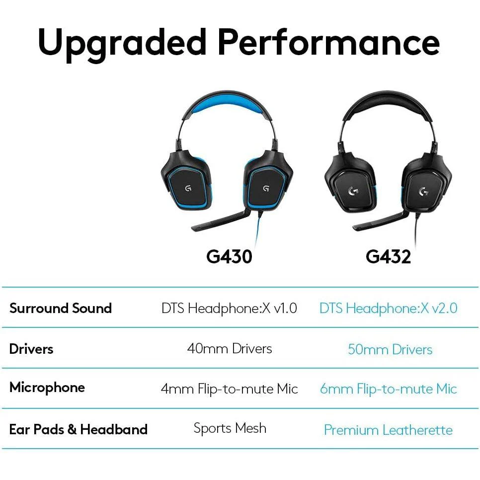 Logitech G432 Wired Gaming Headset, 7.1 Surround Sound (New) - Image 7